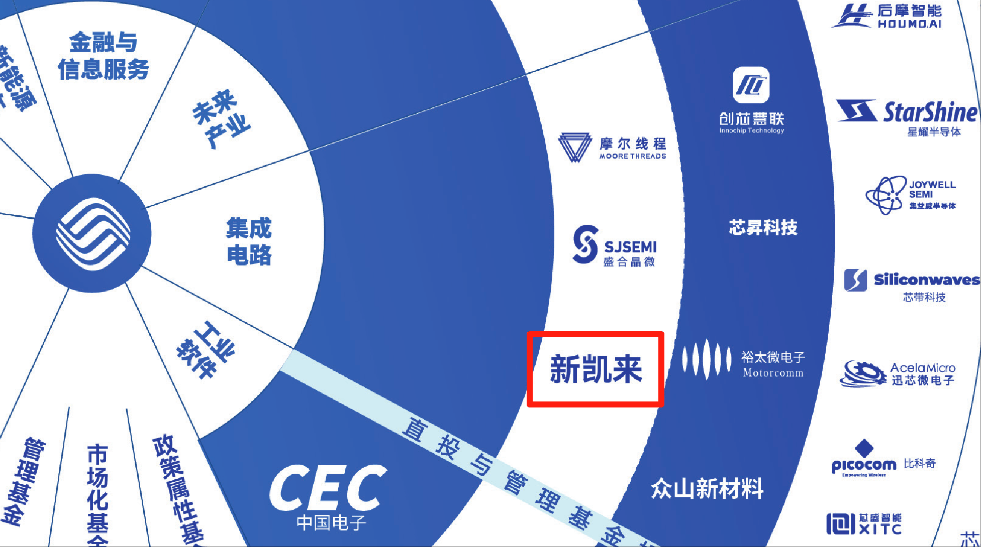 7nm光刻机未现身！新凯来亮相2款EDA、1台示波器和16款“山系”设备<strong></p>
<p>华友钴业股票</strong>，力破封锁