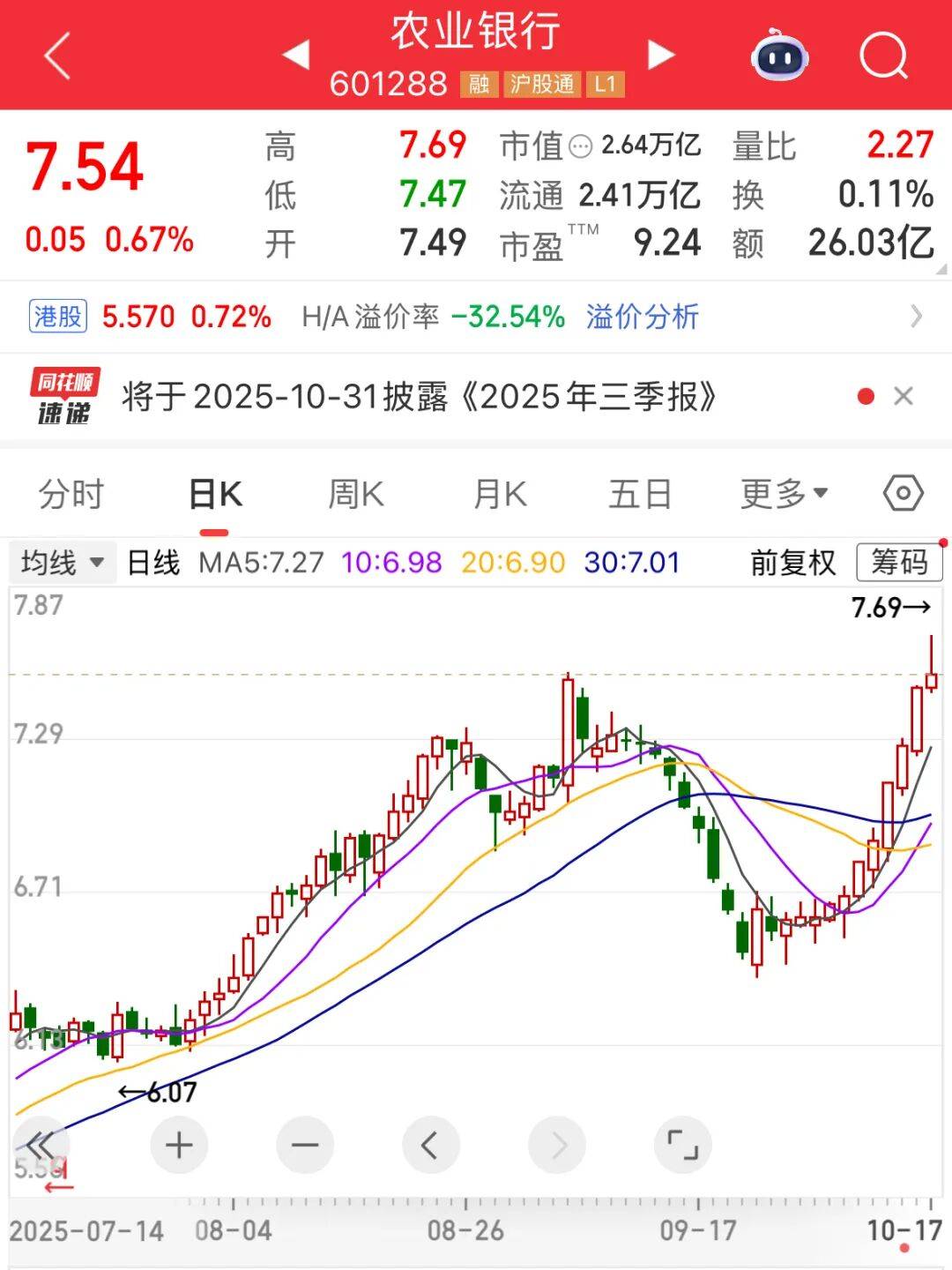 A股市值冠军<strong></p>
<p>赛为智能股票</strong>，刚刚再创新纪录