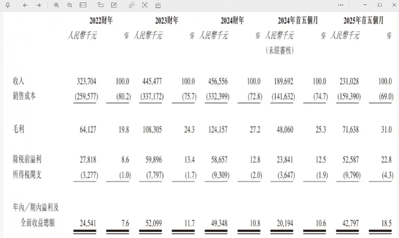 “国产劳力士”上市首日大涨两倍<strong></p>
<p>赛为智能股票</strong>，出身莆田，高端款定价5万