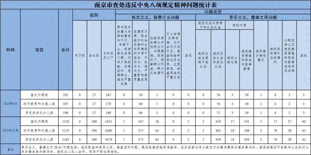 一地通报：27名县处级干部<strong></p>
<p>赛为智能股票</strong>，受到党纪政务处分