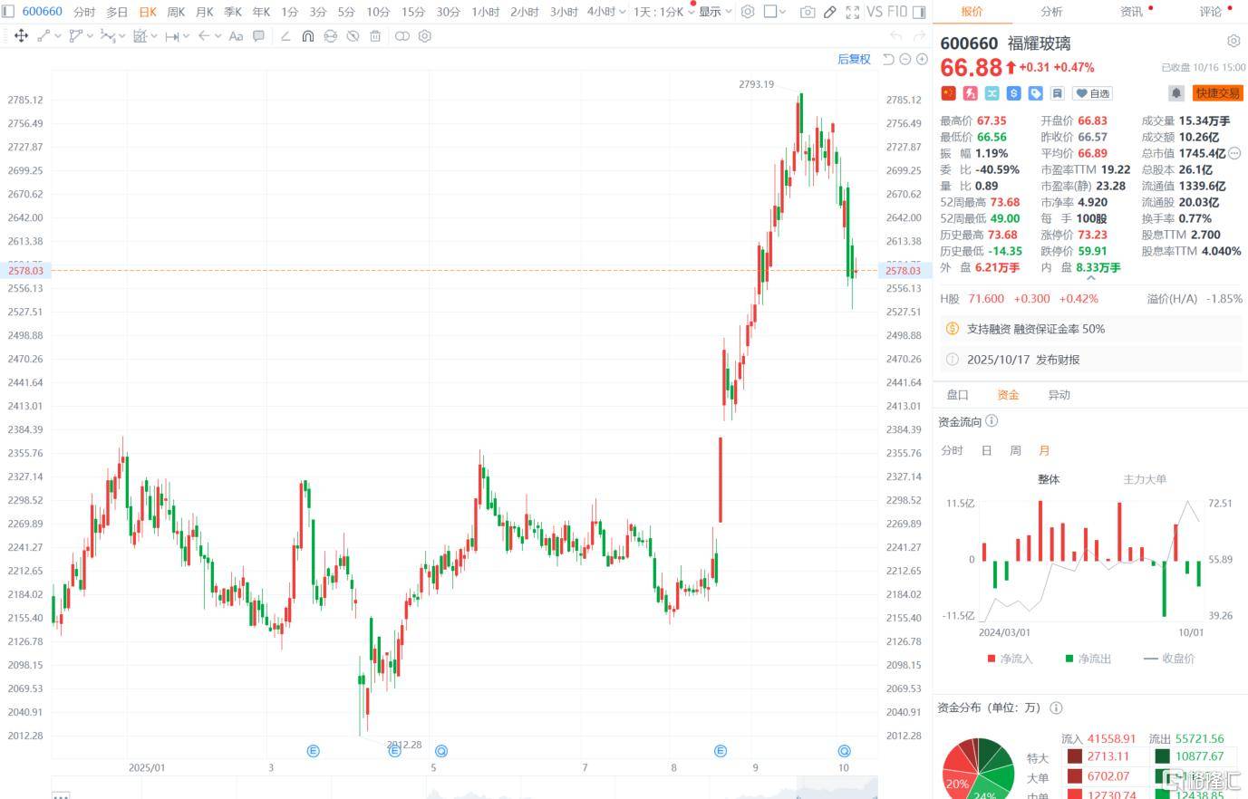 “玻璃大王”曹德旺交棒<strong></p>
<p>赛为智能股票</strong>，一个时代的转身！