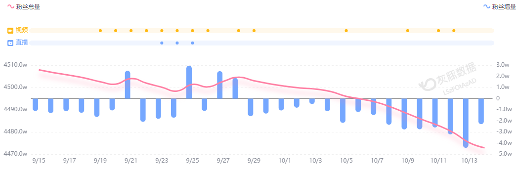 小米汽车直播间遭网暴<strong></p>
<p>赛为智能股票</strong>，雷军抖音账号半个月掉粉30万