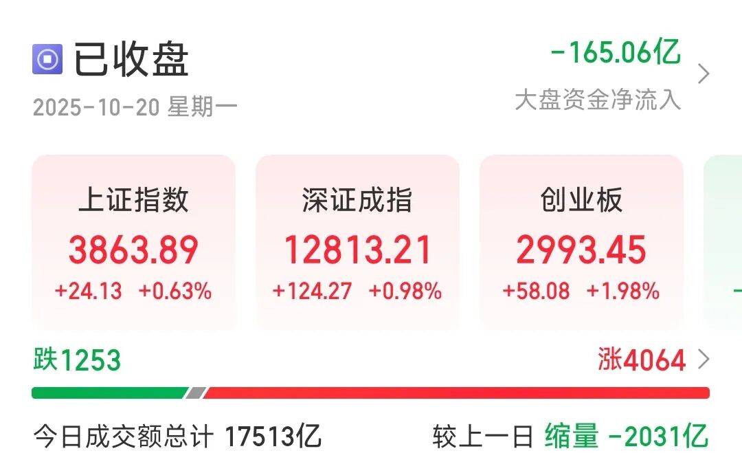 今天A股<strong></p>
<p>网易股票</strong>，赚钱啦！