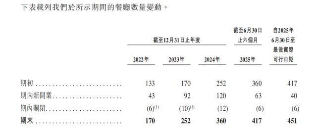 “川渝面馆老大”<strong></p>
<p>网易股票</strong>,其实是预制面