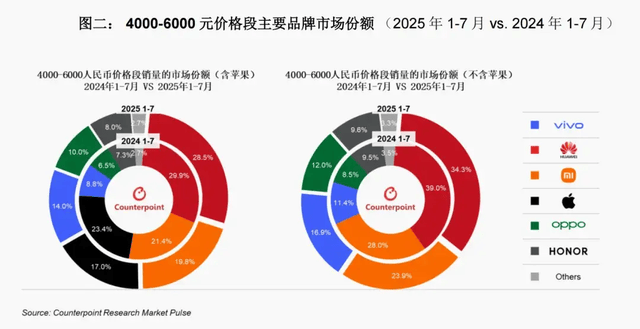 vivo重返第一、华为苹果争第二<strong></p>
<p>贝因美股票</strong>，OPPO荣耀危险了？