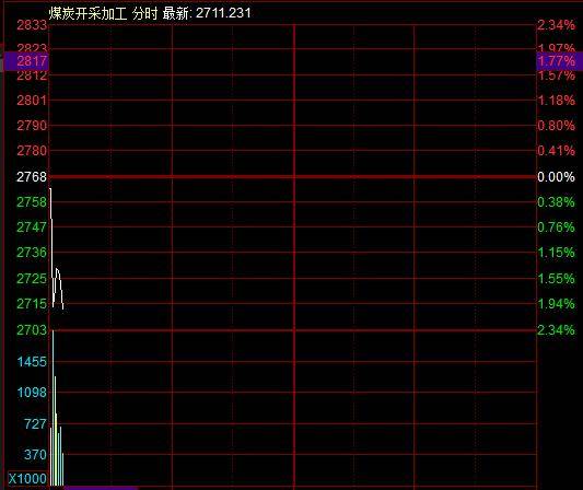 滚动更新丨A股三大指数集体高开<strong></p>
<p>贝因美股票</strong>， 可燃冰板块多股上涨