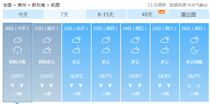 贵州一夜入冬<strong></p>
<p>贝因美股票</strong>！今年冬天会很冷？最新研判来了！