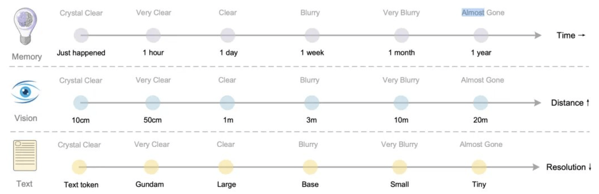 DeepSeek新论文被称“硅基生命进化论”<strong></p>
<p>股票指数</strong>，海量文字压缩成图，模仿人脑重塑AI视觉记忆边界，赢硅谷大佬力挺