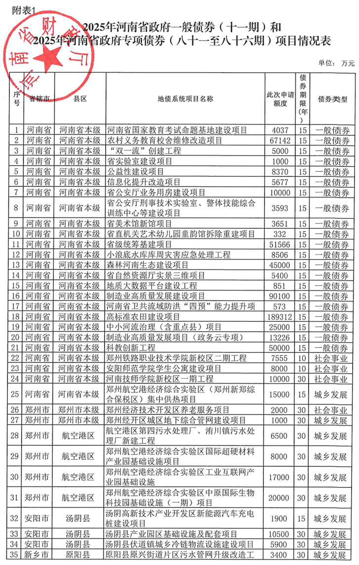 河南拟发行378亿地方债！含10亿元再融资专项债<strong></p>
<p>股票指数</strong>，用于置换隐债