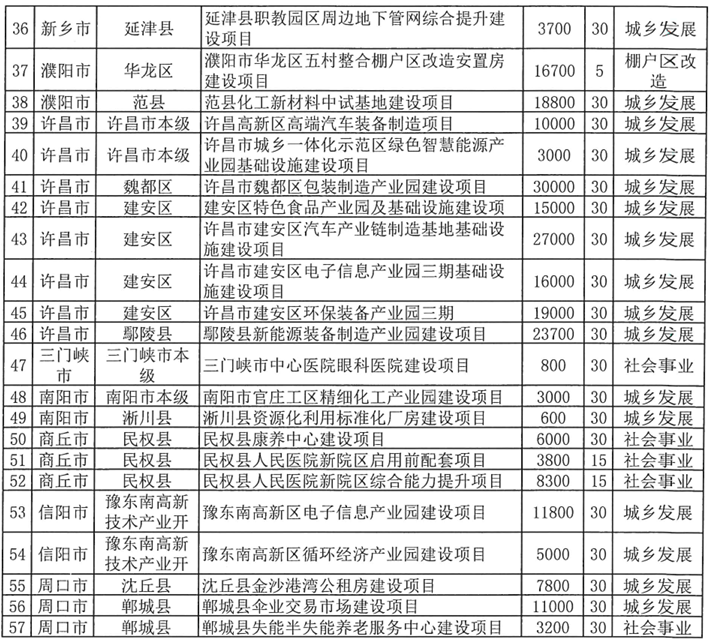 河南拟发行378亿地方债！含10亿元再融资专项债<strong></p>
<p>股票指数</strong>，用于置换隐债