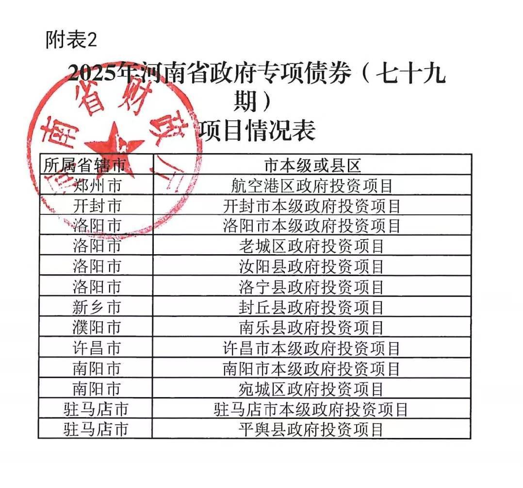 河南拟发行378亿地方债！含10亿元再融资专项债<strong></p>
<p>股票指数</strong>，用于置换隐债