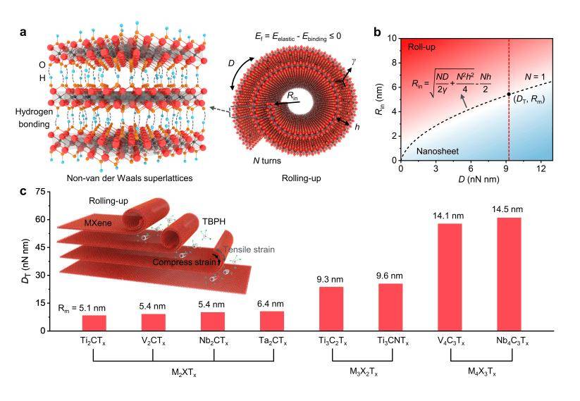 成果刷新世界纪录<strong></p>
<p>海澜之家股票</strong>！北航《Nature》再+1！