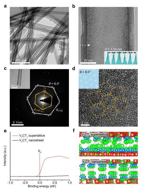 成果刷新世界纪录<strong></p>
<p>海澜之家股票</strong>！北航《Nature》再+1！