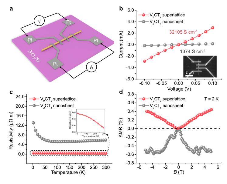 成果刷新世界纪录<strong></p>
<p>海澜之家股票</strong>！北航《Nature》再+1！