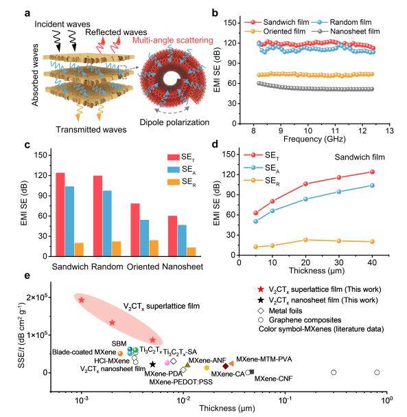 成果刷新世界纪录<strong></p>
<p>海澜之家股票</strong>！北航《Nature》再+1！