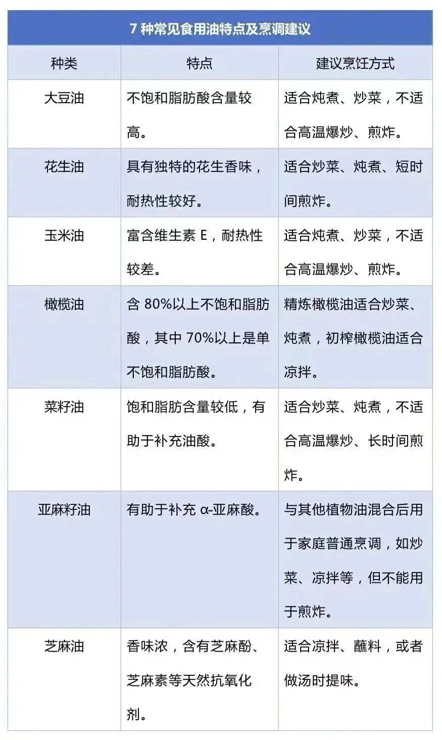 免疫力下降、致癌<strong></p>
<p>君正集团股票</strong>!这样炒菜会威胁全家健康→