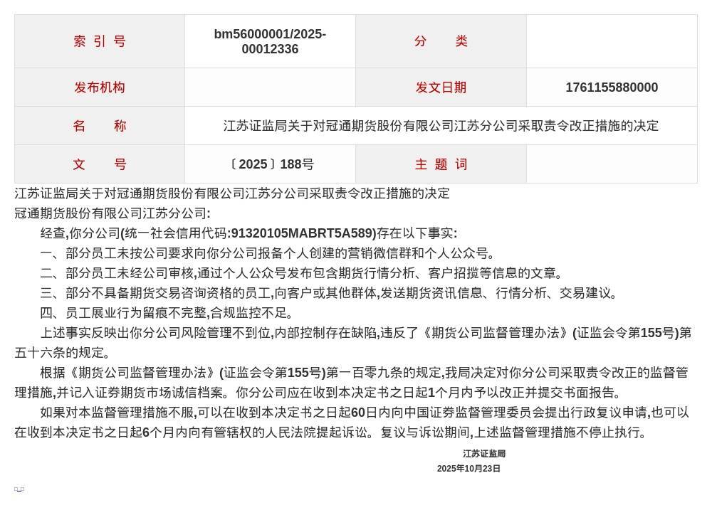 冠通期货江苏分公司被责令改正<strong></p>
<p>昆仑万维股票</strong>,涉多项违规行为