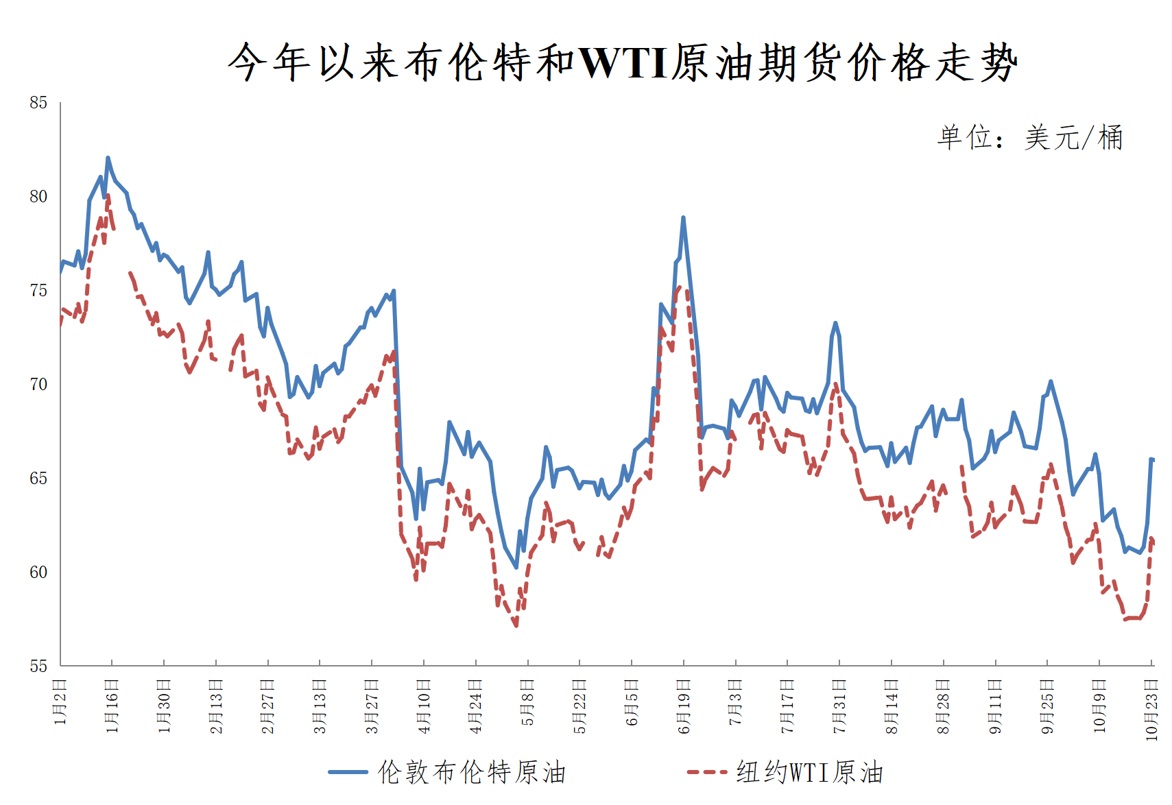 重要通知！今晚油价下调<strong></p>
<p>昆仑万维股票</strong>，加满一箱油将少花10.5元