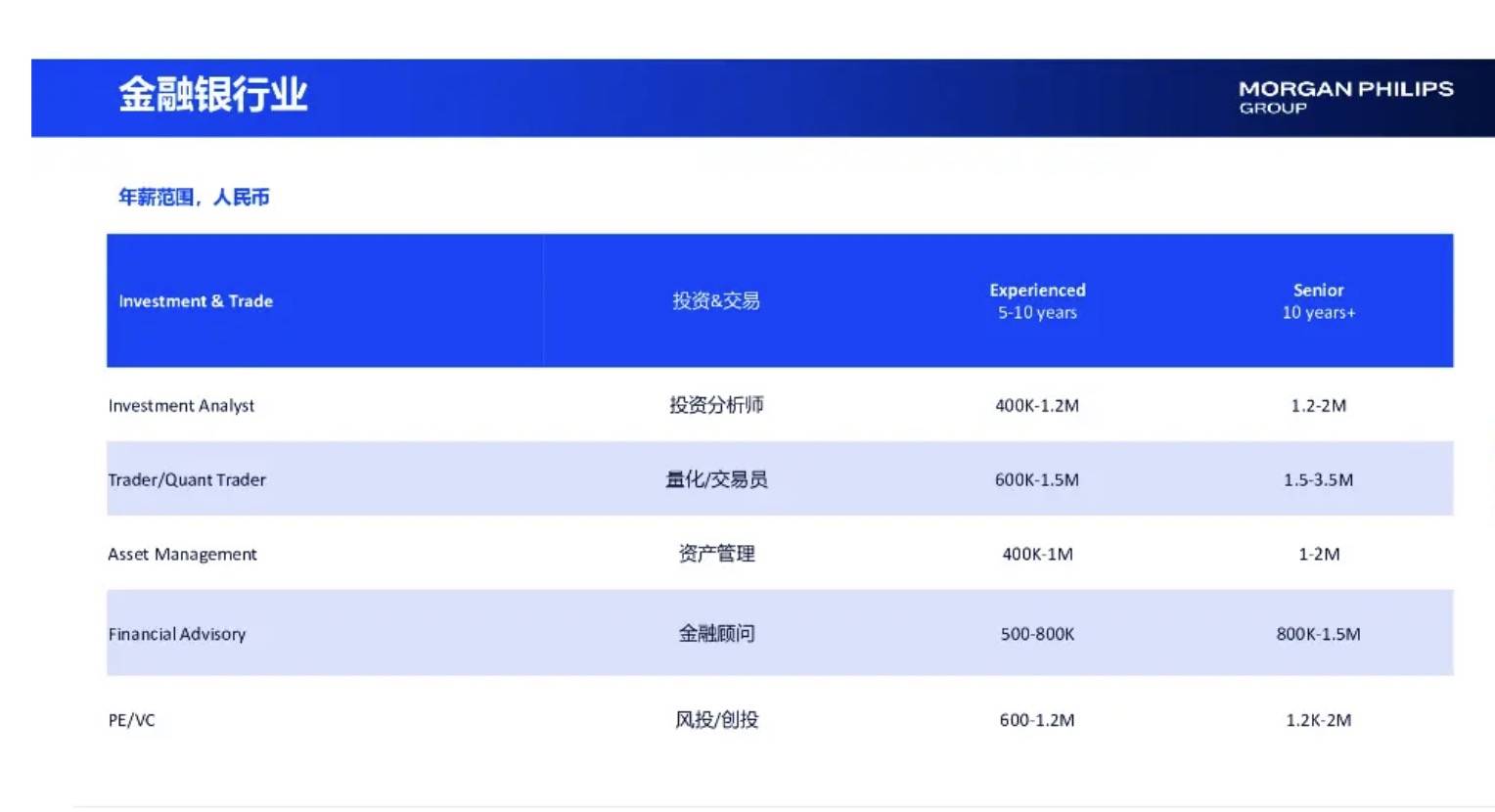 相亲市场正在抛弃金融男?从月薪8万到团购套餐<strong></p>
<p>延华智能股票</strong>,下午茶也要AA制
