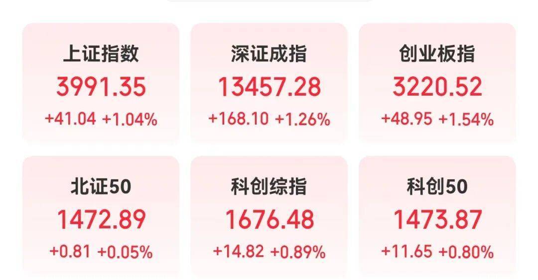 300308<strong></p>
<p>中国卫星股票</strong>，新突破！这一领域传来大消息，机构预测这些股业绩有望持续增长