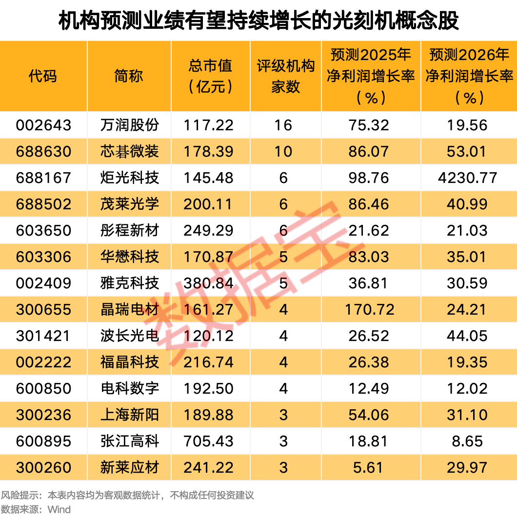 300308<strong></p>
<p>中国卫星股票</strong>，新突破！这一领域传来大消息，机构预测这些股业绩有望持续增长