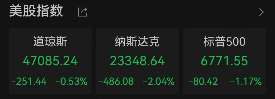 美股遭重挫<strong></p>
<p>生益科技股票</strong>！六巨头一夜蒸发3.2万亿