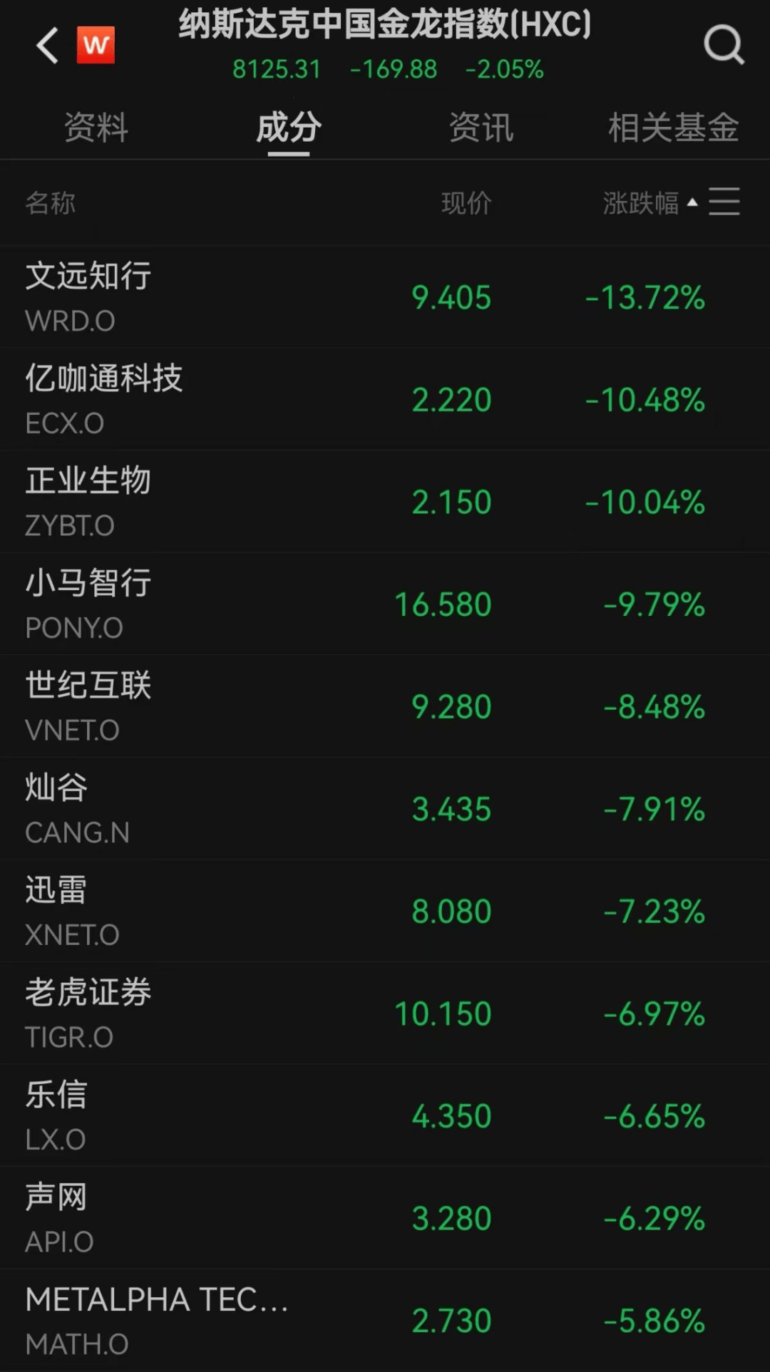 美股遭重挫<strong></p>
<p>生益科技股票</strong>！六巨头一夜蒸发3.2万亿