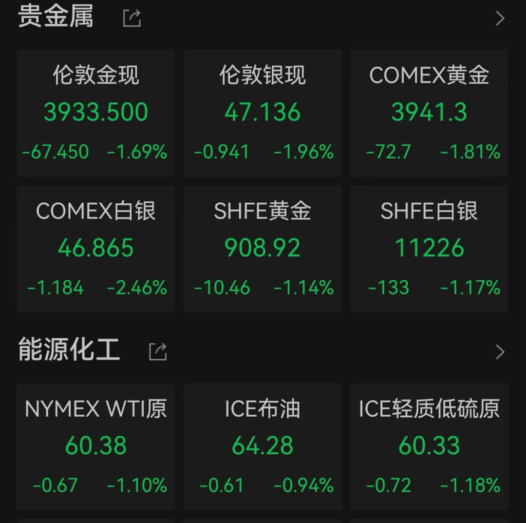 美股遭重挫<strong></p>
<p>生益科技股票</strong>！六巨头一夜蒸发3.2万亿