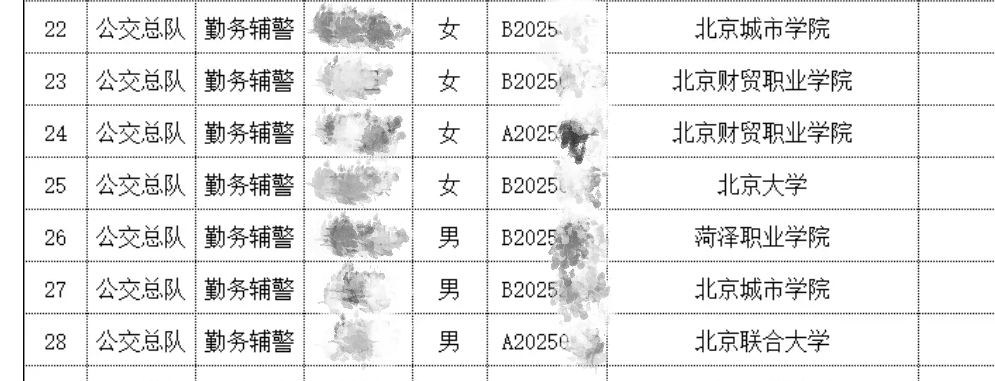 北大毕业考辅警<strong></p>
<p>蓝思科技股票</strong>？官网悄悄改了......