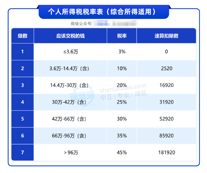 中央定调大力提振消费 经济学家:不能对富人有效征税 不如鼓励<strong></p>
<p>中国能建股票</strong>他们多花钱