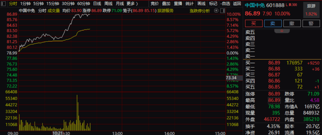 刚刚<strong></p>
<p>久其软件股票</strong>，直线拉升！三大利好，集中来袭！