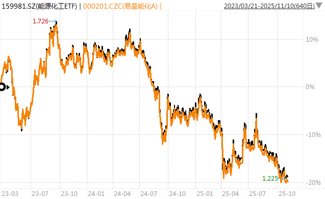 白酒的至暗时刻<strong></p>
<p>久其软件股票</strong>，过去了吗？
