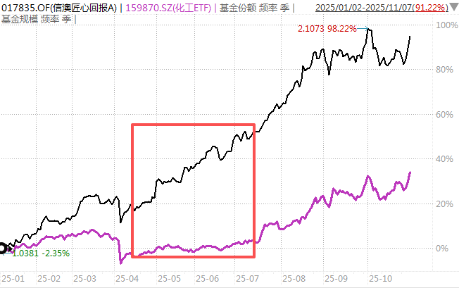 白酒的至暗时刻<strong></p>
<p>久其软件股票</strong>，过去了吗？