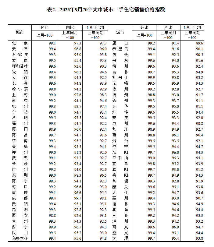 楼市多种新情况引关注 住建部主管媒体：京沪可择机全域放开限购