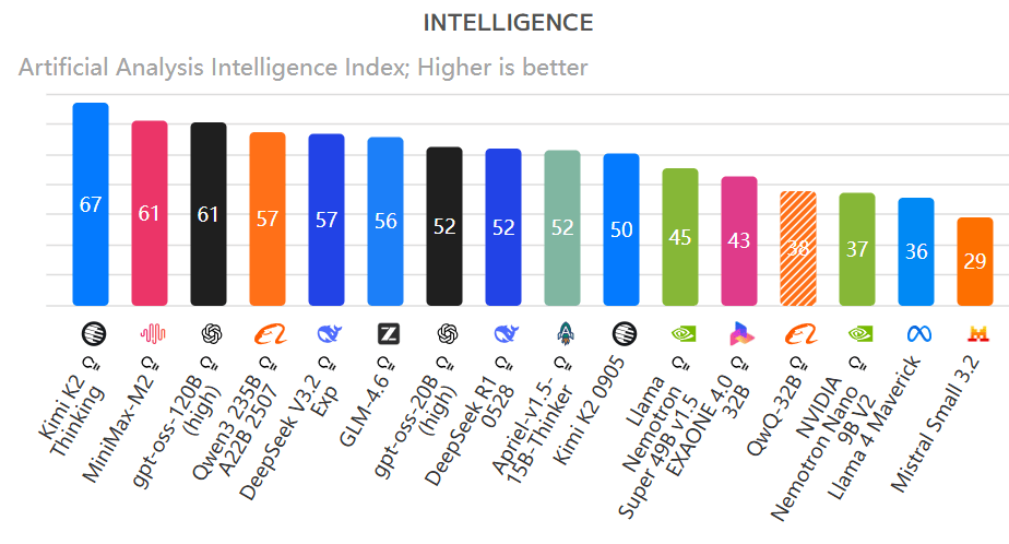 460万美元训练！月之暗面万亿参数模型登顶开源榜首<strong></p>
<p>南极电商股票</strong>，国产模型的又一个DeepSeek时刻