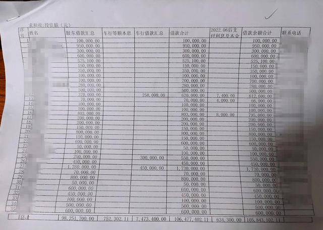 钦州一医院向184人借款超1亿元？此前曾被传破产<strong></p>
<p>南极电商股票</strong>，当地警方回应
