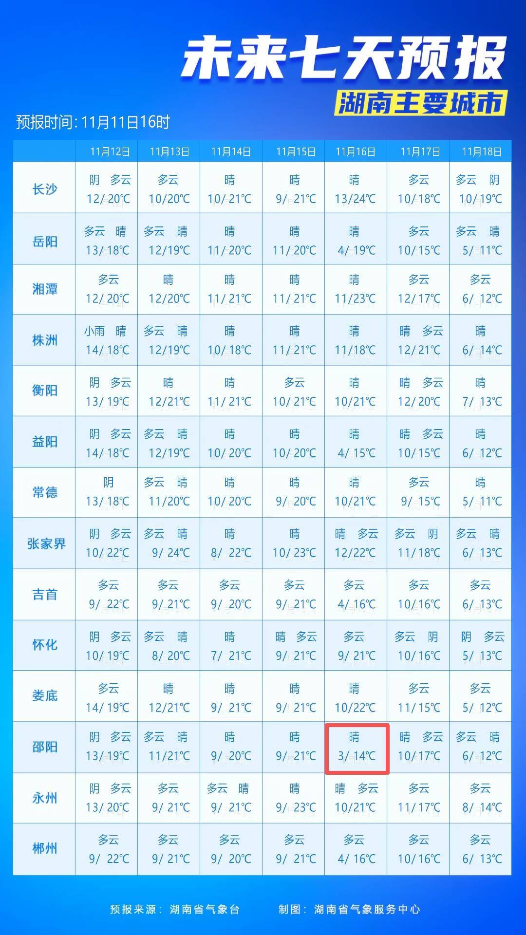 最低3℃<strong></p>
<p>美国股票</strong>！长沙接下来的气温……