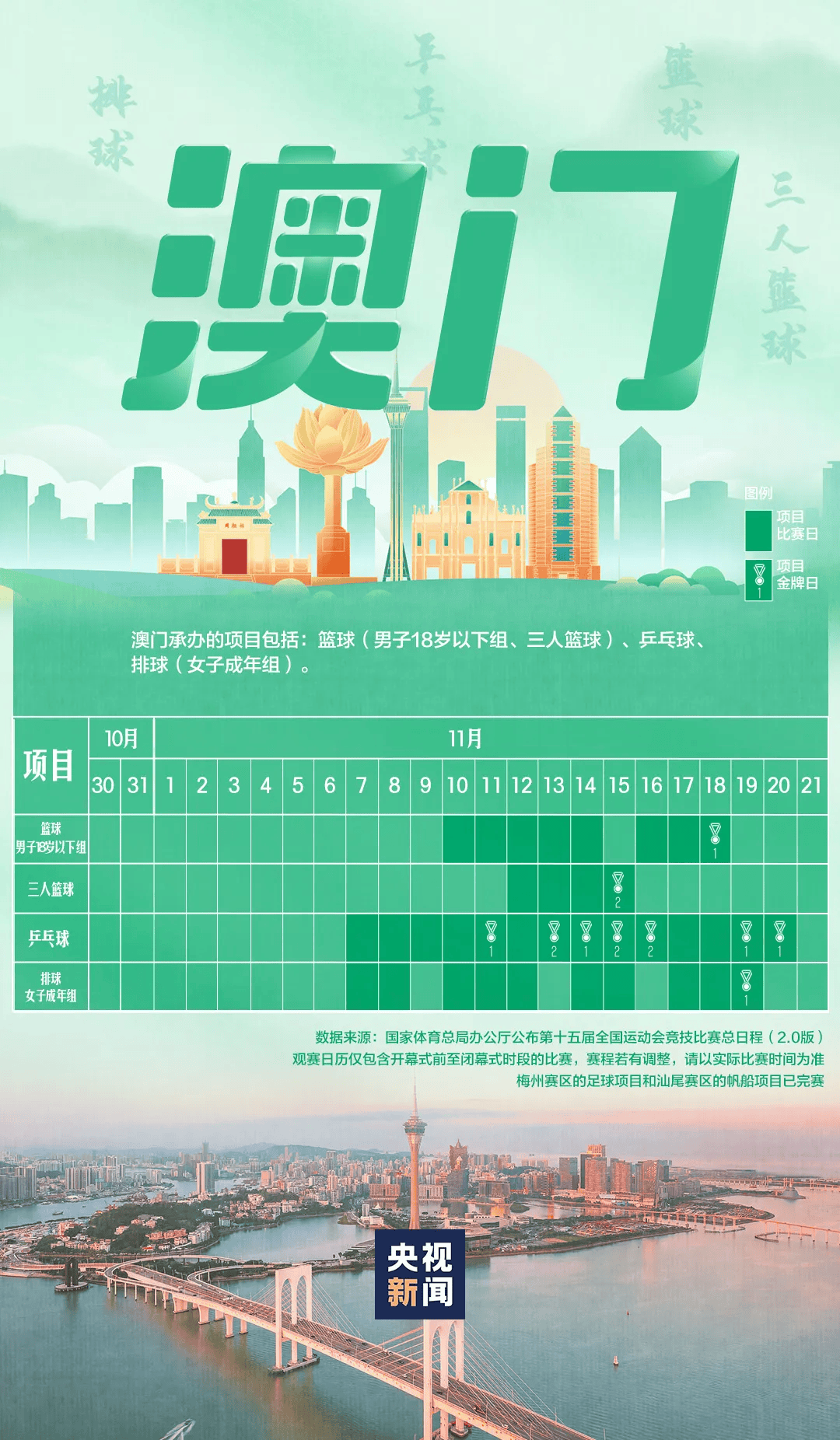 全运会男子三人篮球赛<strong></p>
<p>美国股票</strong>，陈国豪、周泽源代表广东队出战，战胜江苏队取得开门红！