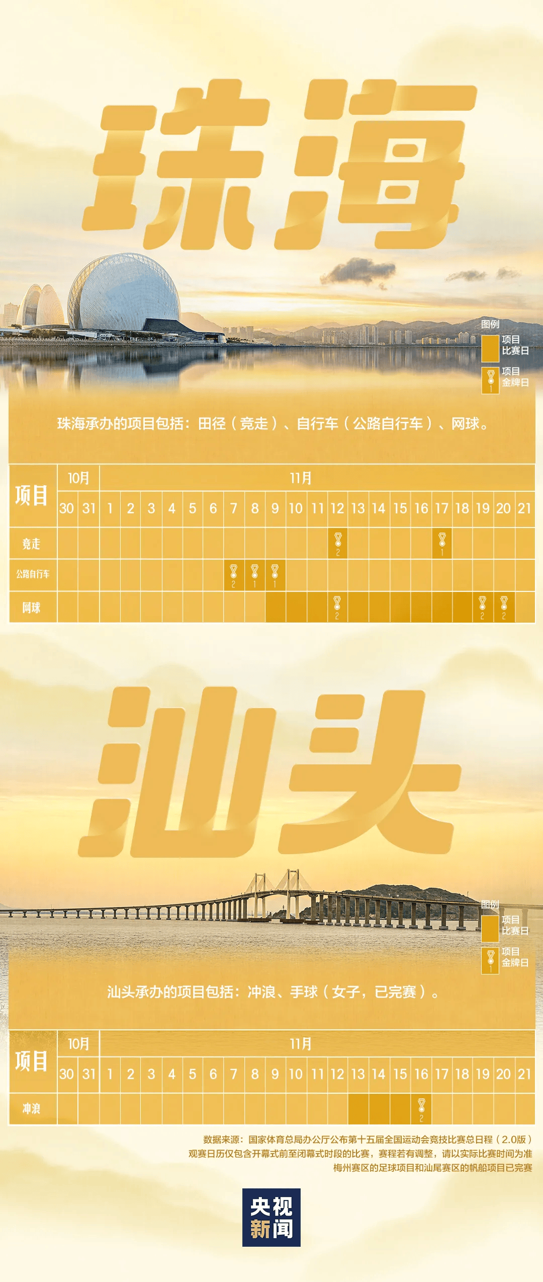 全运会男子三人篮球赛<strong></p>
<p>美国股票</strong>，陈国豪、周泽源代表广东队出战，战胜江苏队取得开门红！