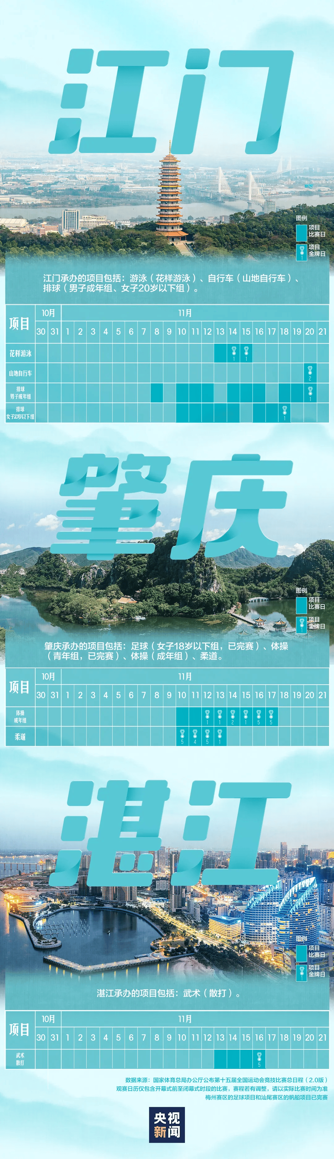 全运会男子三人篮球赛<strong></p>
<p>美国股票</strong>，陈国豪、周泽源代表广东队出战，战胜江苏队取得开门红！