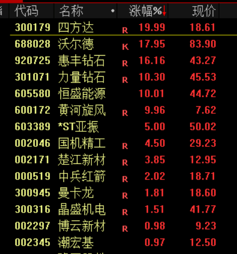 突发<strong></p>
<p>美国股票</strong>！刚刚宣布：清仓了！