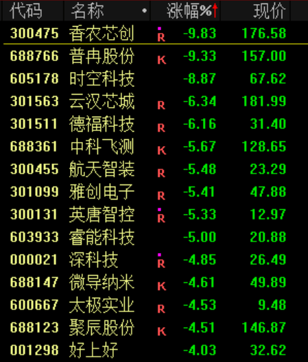 突发<strong></p>
<p>美国股票</strong>！刚刚宣布：清仓了！