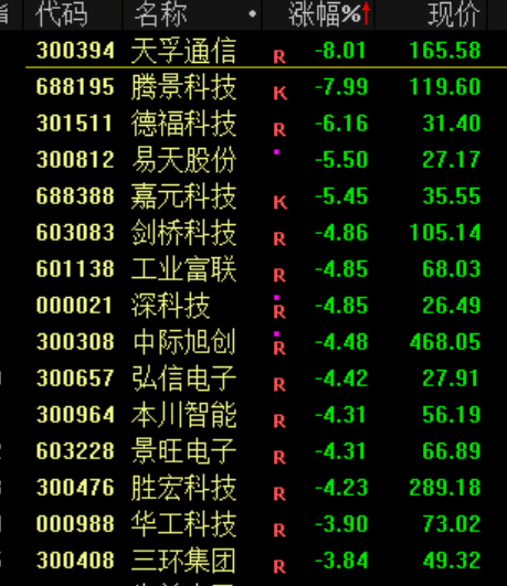 突发<strong></p>
<p>美国股票</strong>！刚刚宣布：清仓了！