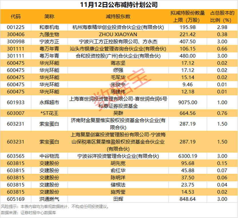 8股筹码大幅集中<strong></p>
<p>美国股票</strong>！股东户数最高降超20%