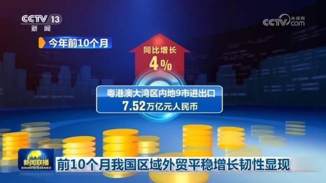 前10个月<strong></p>
<p>美国股票</strong>我国区域外贸平稳增长韧性显现