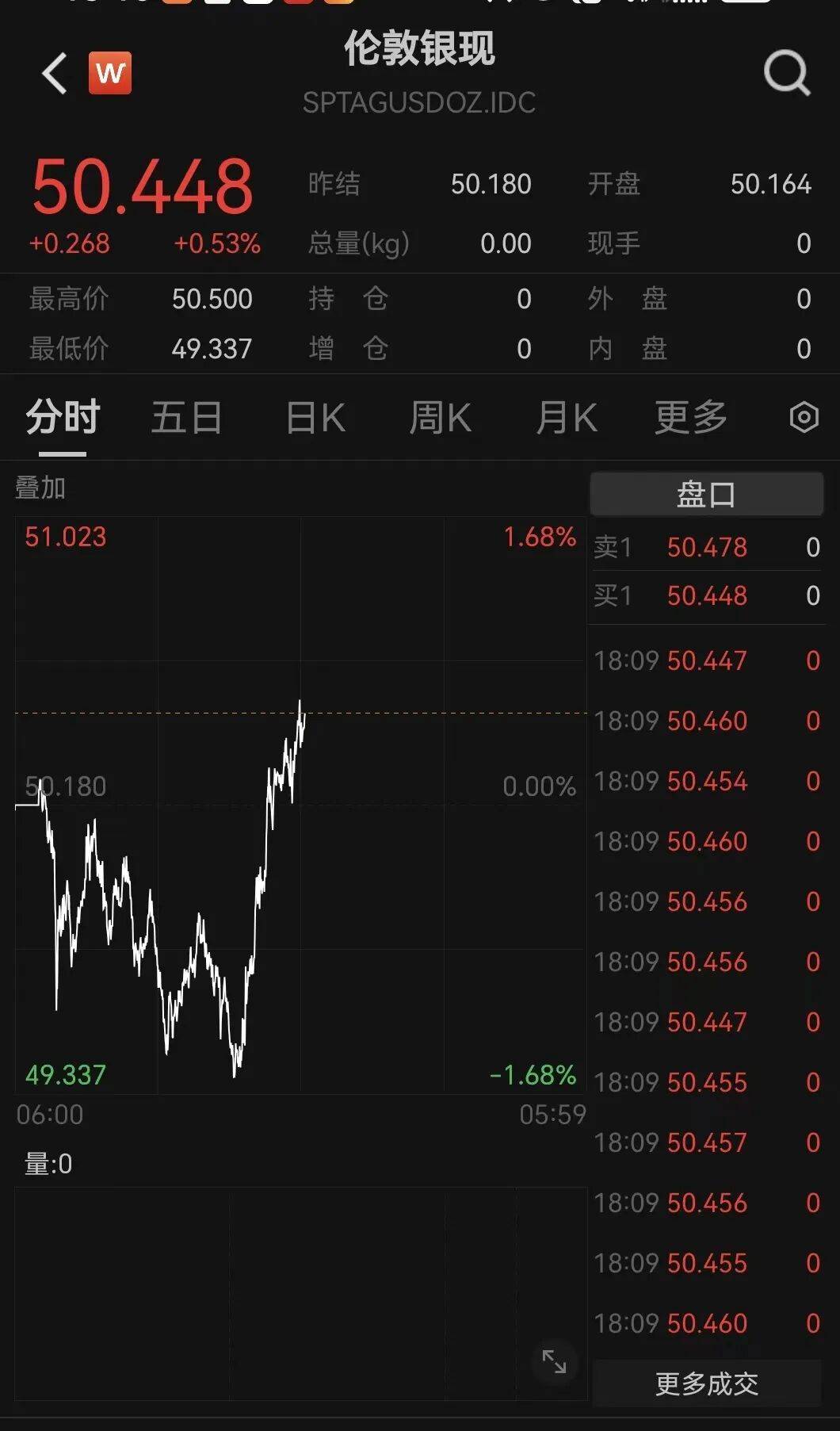 刚刚！金价<strong></p>
<p>中恒电气股票</strong>，大逆转！美联储，降息大消息！