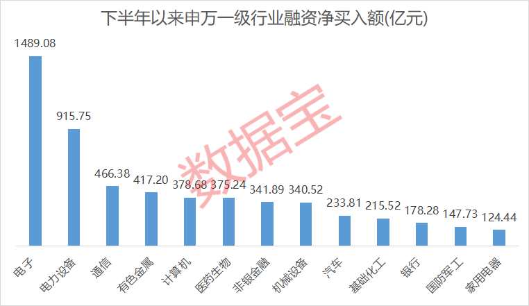 突发！300730<strong></p>
<p>长安汽车股票</strong>，被证监会立案调查！5股下半年以来获融资客爆买