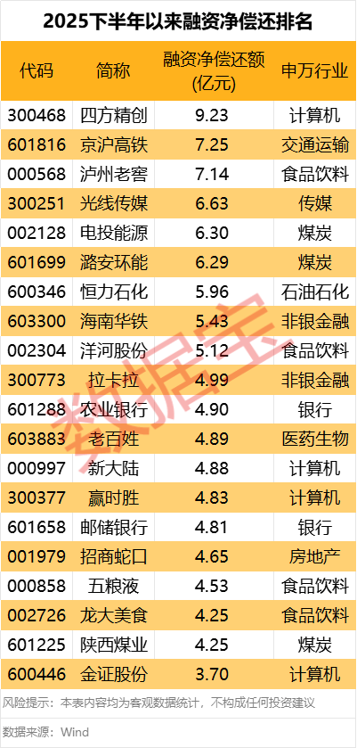 突发！300730<strong></p>
<p>长安汽车股票</strong>，被证监会立案调查！5股下半年以来获融资客爆买
