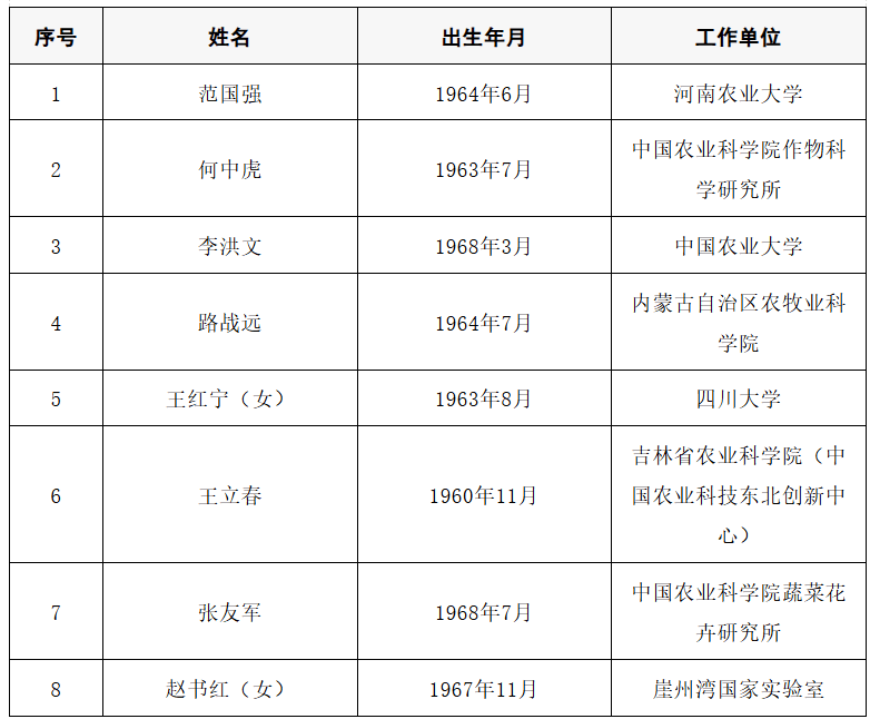 2025年两院院士增选结果公布<strong></p>
<p>长安汽车股票</strong>！快来看看上海有哪些科学家、科技专家当选→