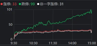 今天<strong></p>
<p>长安汽车股票</strong>，“恐慌盘”终于出现了，你慌了吗？